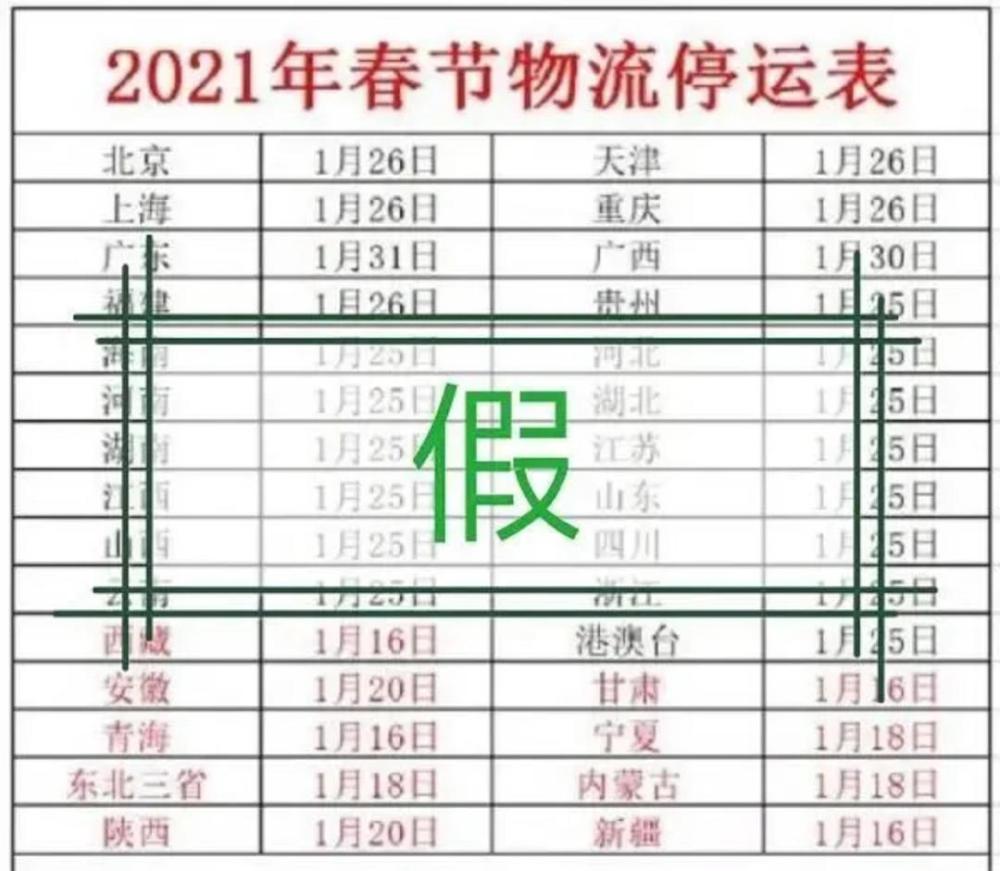輸送帶廠家：2021年春節(jié)快遞停運？官方回應(yīng)來了